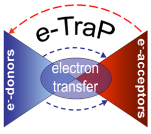 etrap logo