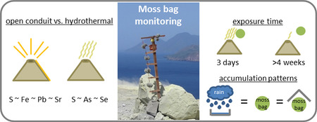 New paper from Julia (PhD thesis, paper No.4)