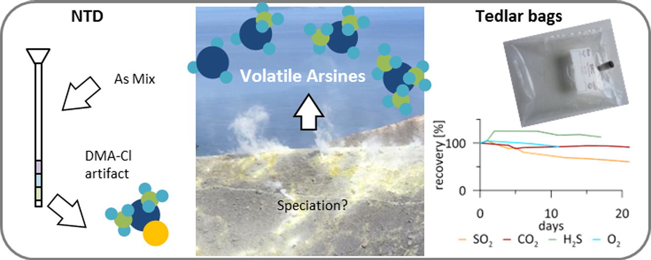 New paper from Julia (PhD thesis, paper No.2)