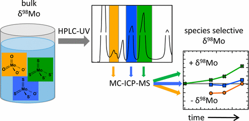 New paper from Carolin (MSc thesis)