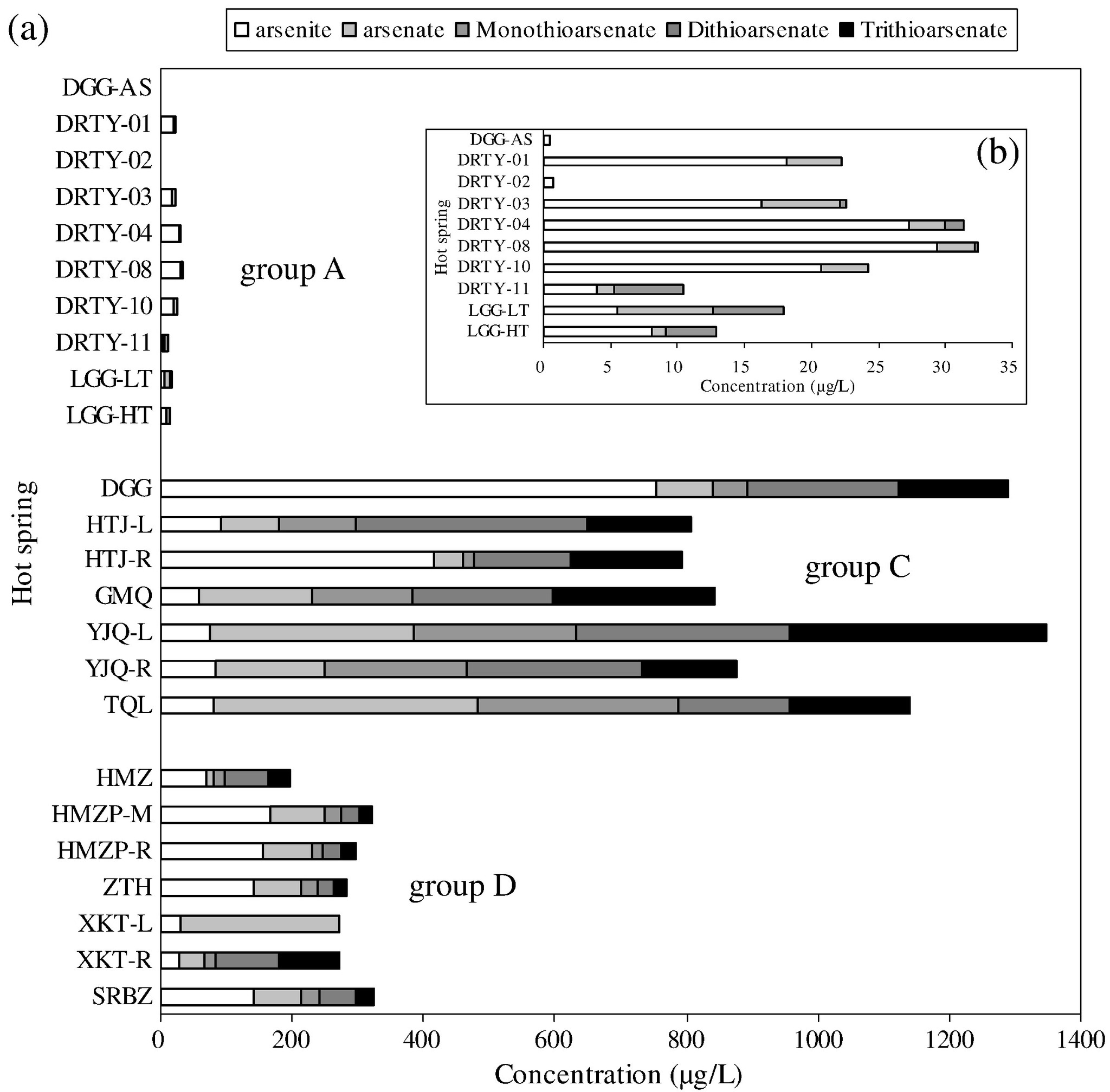 New paper from a Chinese Cooperation (Britta)