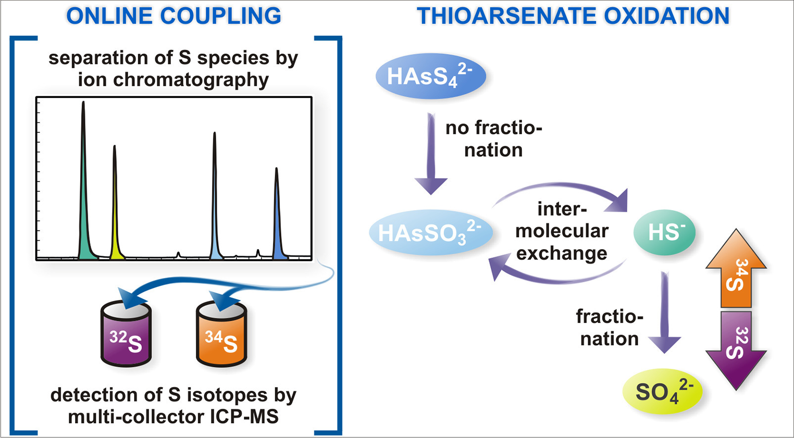 New paper from Maria (PhD thesis, paper No.2)